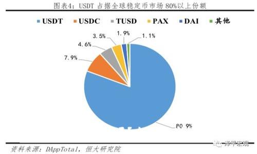 tpWallet钱包靠谱吗?全面分析与用户指南