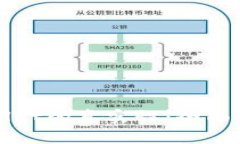 如何判断tpWallet的真实性：全面解析与