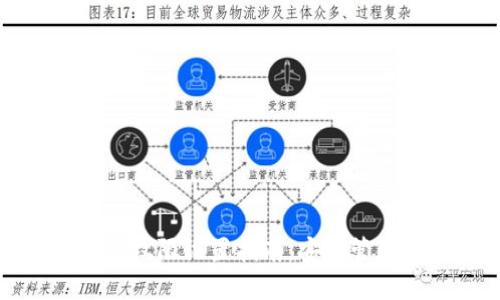 tpWallet账户权限设置指南:安全管理与灵活控制