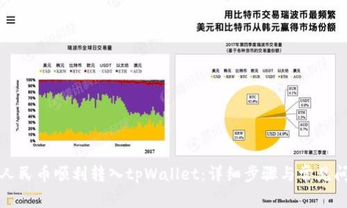 如何将人民币顺利转入tpWallet:详细步骤与常见问题解答