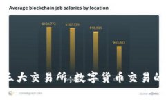 tpWallet成功上架三大交易所：数字货币