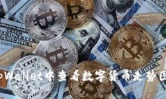 : 如何在tpWallet中查看数字货币走势图