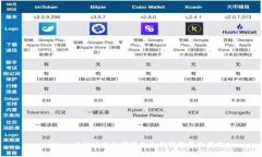 tpWallet：了解这款数字钱包的国家背景