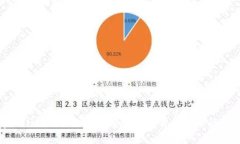 :tpWallet用户如何解决进入交易所失败的