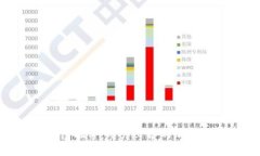 MetaMask钱包插件：用户必备的加密货币