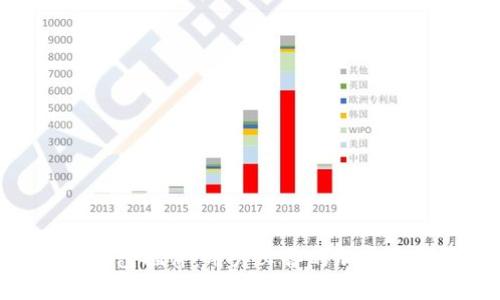 MetaMask钱包插件:用户必备的加密货币管理工具