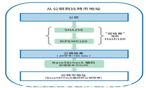 SWFTC钱包安卓版详解:安全、便捷的数字货币管理工具