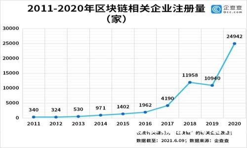 如何使用莱特币钱包收币:全方位指南与常见问题解答