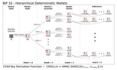 如何购买USDT：新手指南与实用技巧