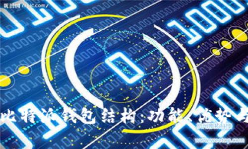 全面解析比特派钱包结构:功能、优势与使用指南