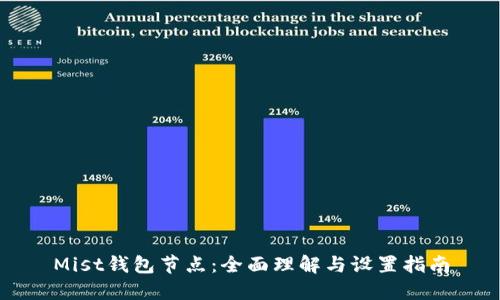 Mist钱包节点:全面理解与设置指南