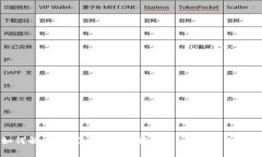 如何解决山寨比钱包链接失败问题：全