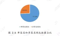数字钱包：全面解析与未来发展趋势