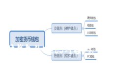 如何实现以太坊钱包的Web3对接：完整