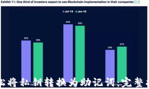 轻松将私钥转换为助记词:完整指南