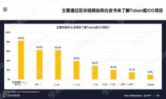 狗狗币官网钱包下载问题解决指南
