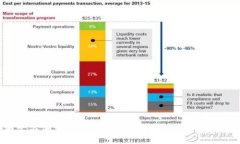 2023年前十名加密货币解析：投资者必