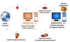 深入探索Ubuntu比特币钱包源代码：构建