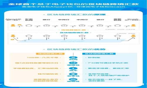 深入了解USDT区块链:稳定币的核心技术与应用前景