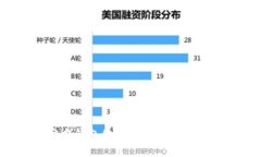 比特币官方钱包使用教程：新手入门到