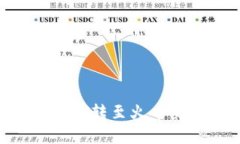 : 如何将钱包中的USDT转至火币交易所？