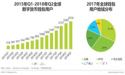 如何选择和购买比特币钱包:全面指南