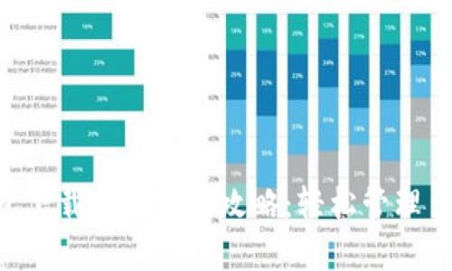 BitKeep钱包下载与使用全攻略：轻松管理多种数字资产