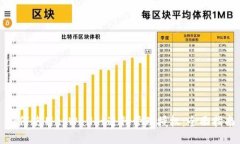 如何使用tpWallet进行管理授权：全面指