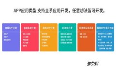 换手机后如何轻松登录tpWallet进行资产