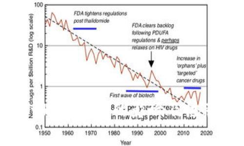  tpWallet删除钱包的影响及注意事项解析