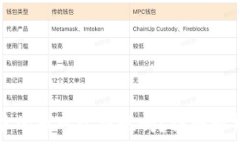   以太坊钱包中的币可以提现吗？详细