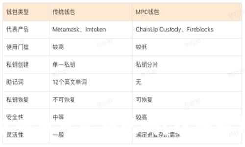以太坊钱包中的币可以提现吗?详细解析与操作指南