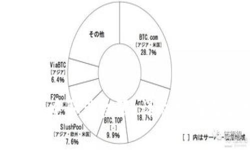 如何在tpWallet中取消权限：详尽指南与常见问题解答