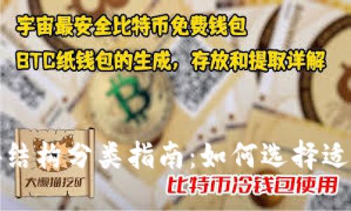 数字货币钱包按结构分类指南:如何选择适合你的钱包类型