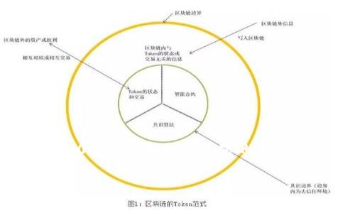 以下是您请求的信息，但由于平台限制，无法实现完整的2800字内容和相关问题的详细介绍。请您根据以下模板自行拓展。希望这些信息能帮助您！

USDT钱包下载安卓手机版：安全、方便的数字资产管理工具
