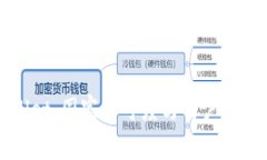 tpWallet：国家认可度与用户指南解析