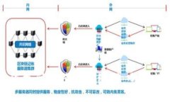 如何找到比特派二维码：全面指南