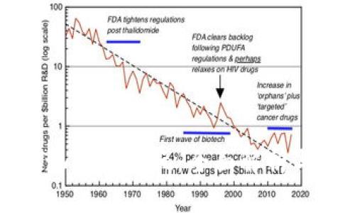 tpWallet池子怎么玩：全面解析与实用技巧