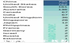 tpWallet最新版：全面解析电子钱包的未