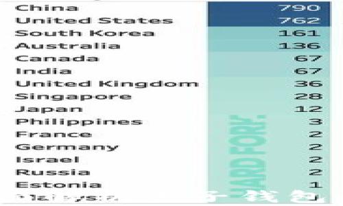 
tpWallet最新版：全面解析电子钱包的未来趋势与安全性