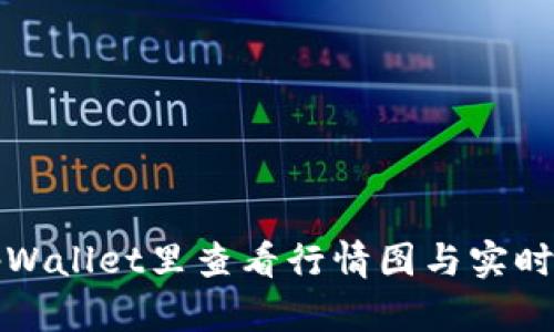 如何在tpWallet里查看行情图与实时行情分析