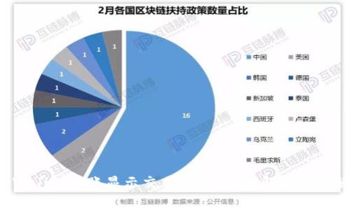 tpWallet转账显示交易失败?详细解决方案解析