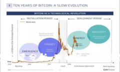  SPV钱包容量分析：理解其存储特性与