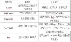 tpWallet——了解其开源特性与使用优势