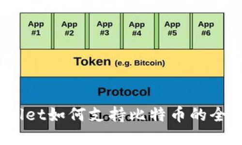 itpWallet如何支持比特币的全面指南