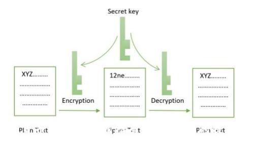 tpWallet货币生态链提现指南：安全有效的提现操作解析