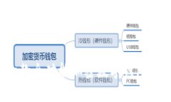解析tpWallet：一款全功能加密数字钱包