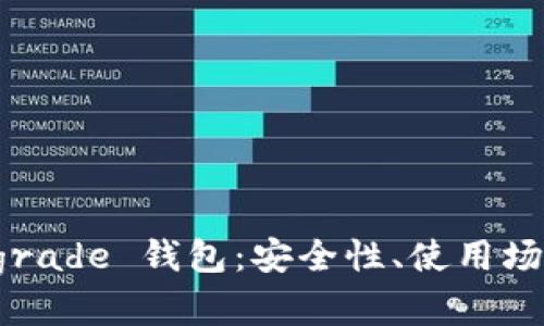 全面解析 Tograde 钱包:安全性、使用场景与最佳实践