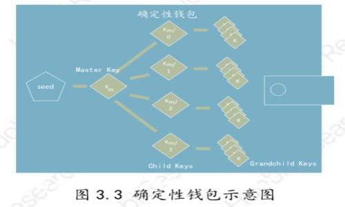 如何生成USDT钱包地址:完整指南与步骤详解