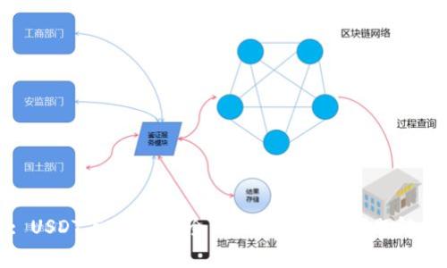 : USDT下载流程:全面指南与常见问题解答